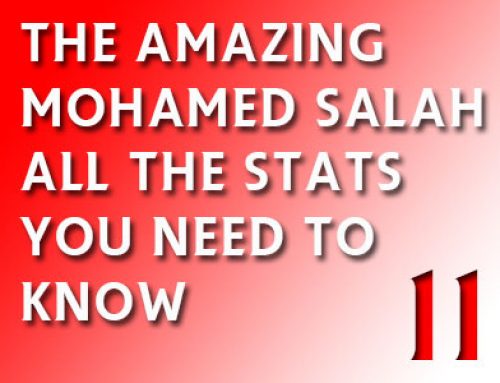 Mohamed Salah the Record Breaker